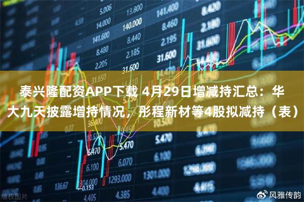 泰兴隆配资APP下载 4月29日增减持汇总：华大九天披露增持情况，彤程新材等4股拟减持（表）